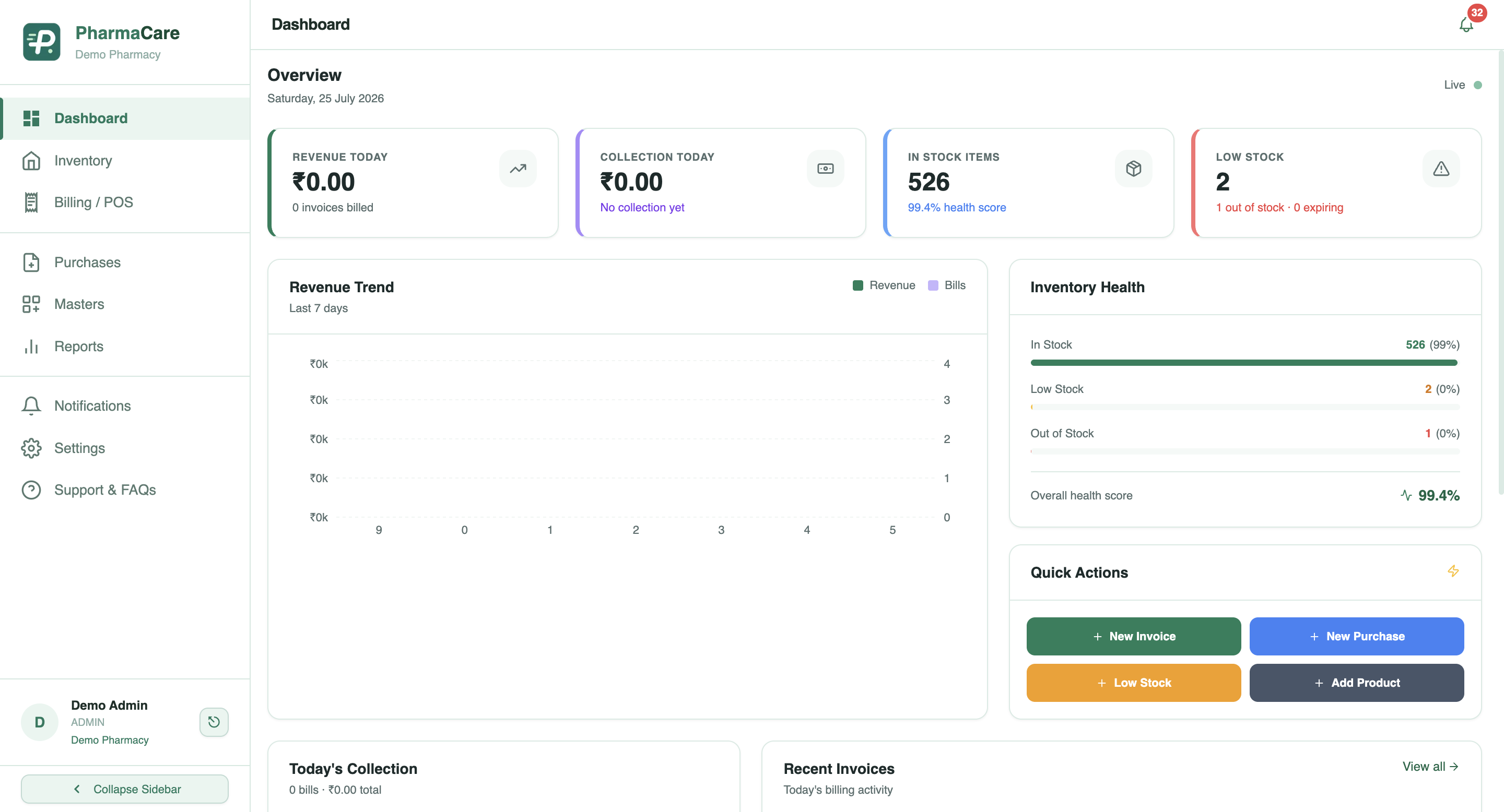 PharmaCare Dashboard